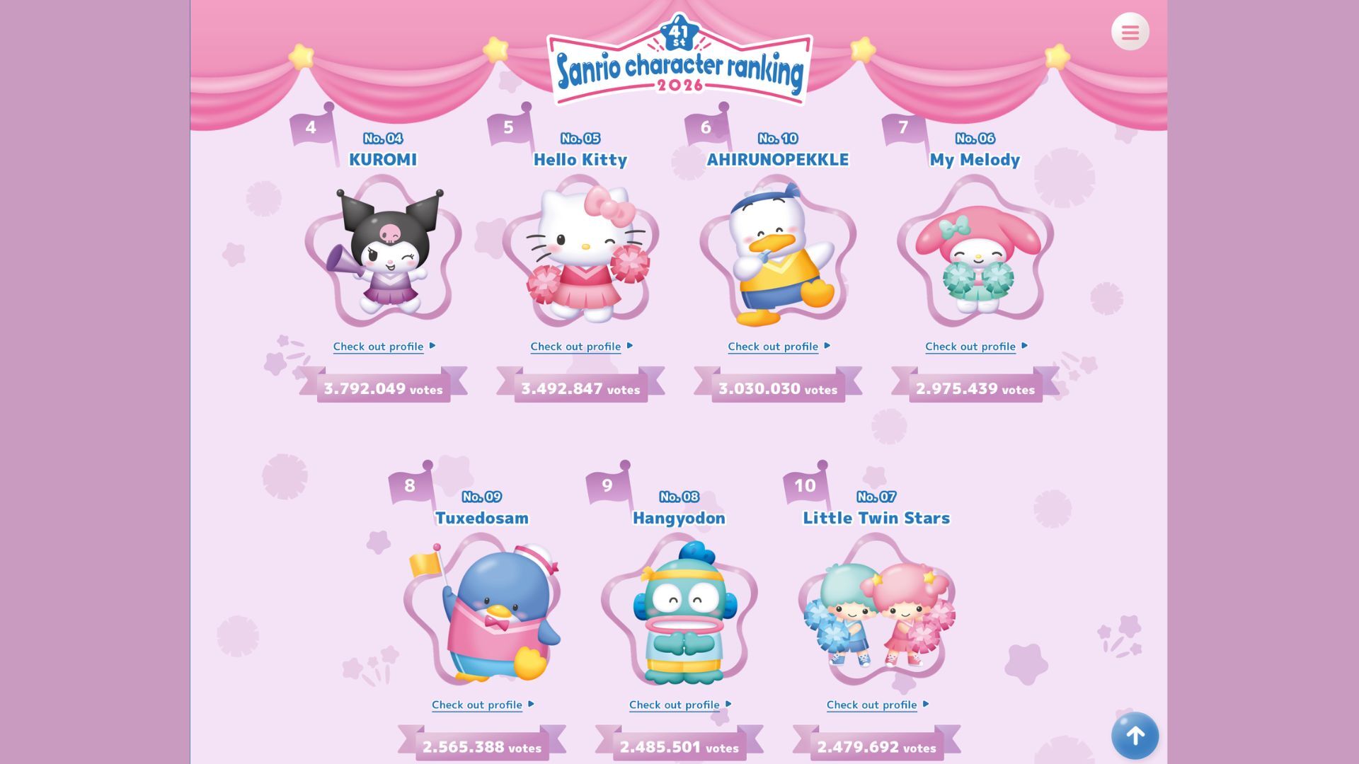 Sanrio Character Ranking 01 Sanrio