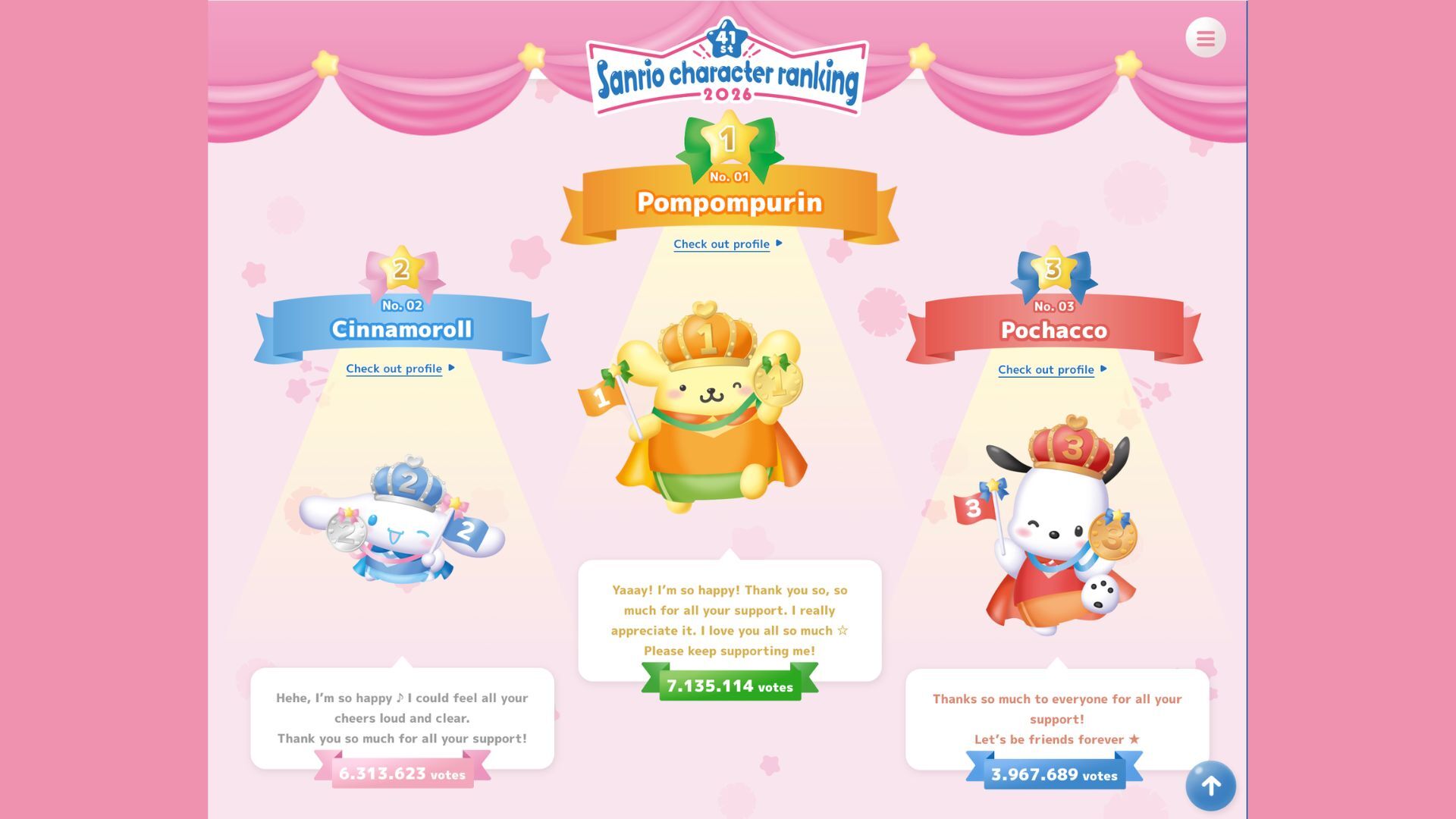 Sanrio Chharacter Randking 02 Sanrio