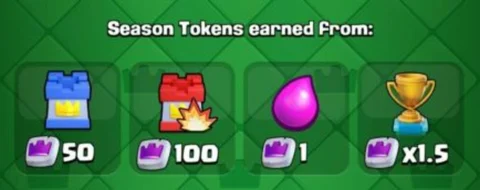 Season Tokens Earned Clash Royale