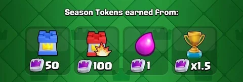 Season Tokens Earned