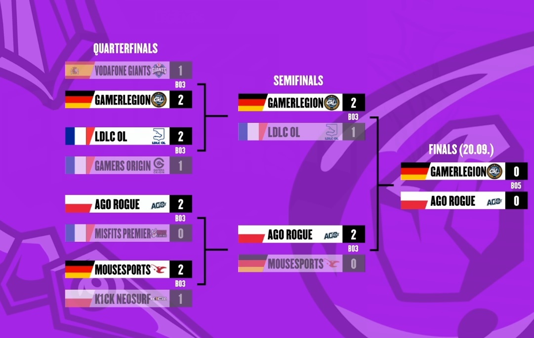 Semis 2009