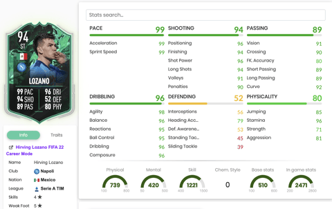 Shapeshifters Lozano Stats