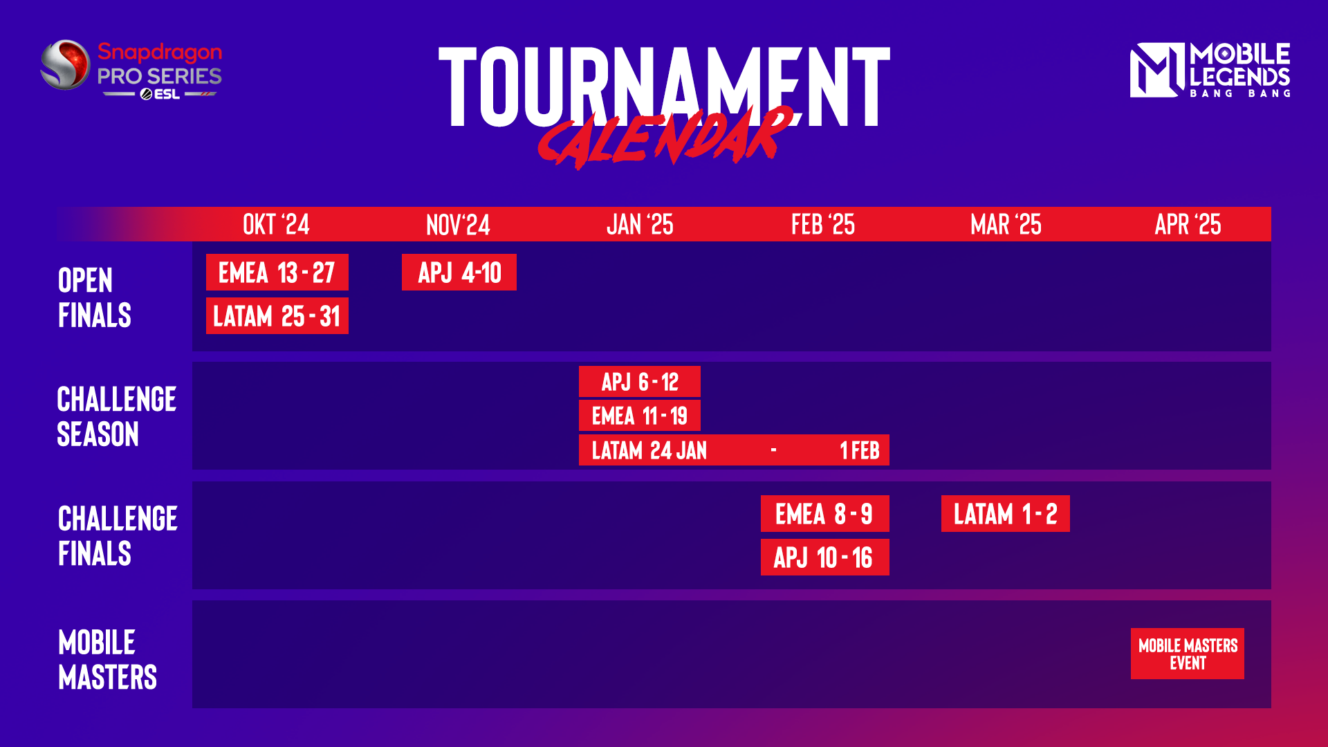 Snapdragon Pro Series MLBB Season 6 Calendar