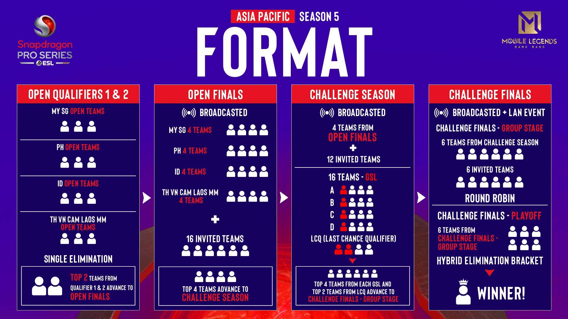 Snapdragon Pro Series MLBBAP Format