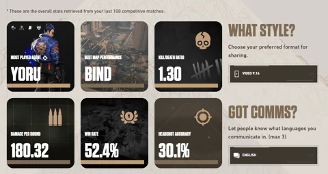 Snapshot Stats