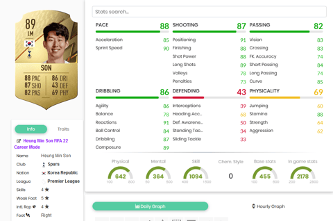 Son FIFA 22 Weak Foot