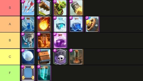 Clash Royale Tier List: All Spells Ranked (January… | MobileMatters