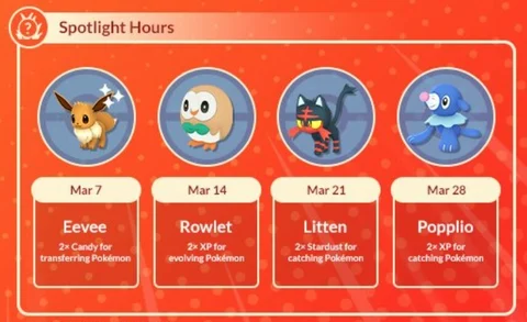 Spotlight Hours March2023