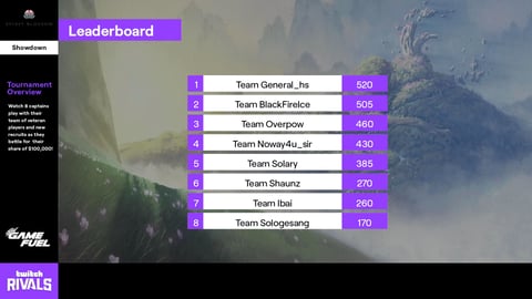 Standings Twitchrivals 1