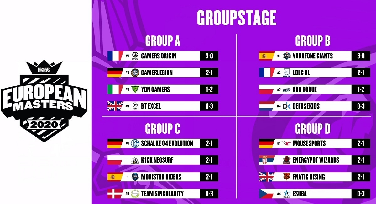 Standings1