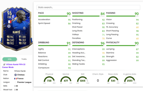 Stats TOTY Kante