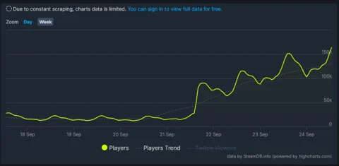 Steam charts Cyberpunk