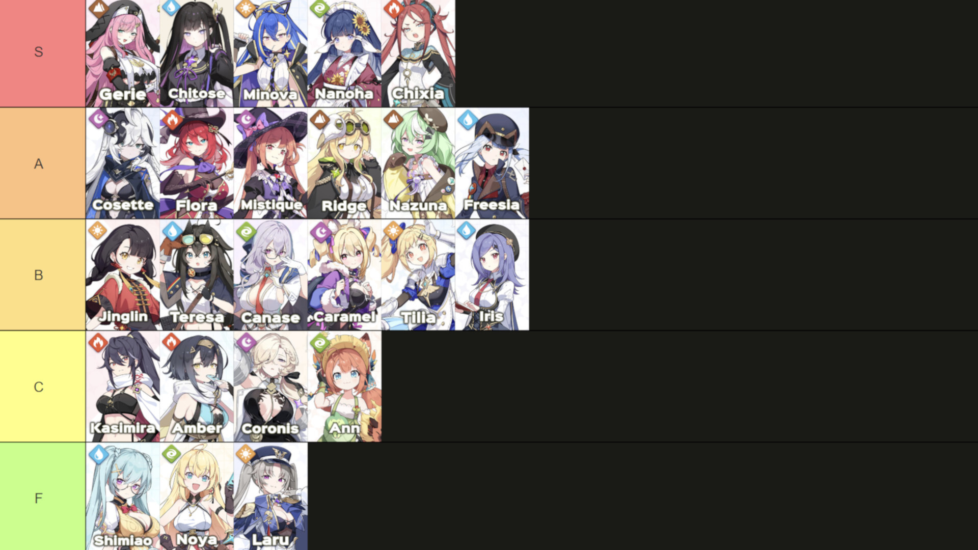 Stella Sora Character Tier List
