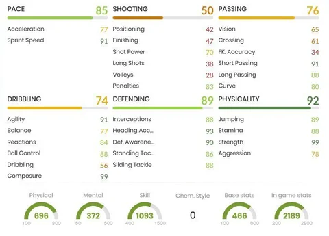 Steven Caulker Stats