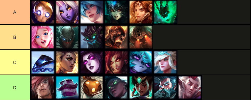 Lista de los mejores del parche: Support | EarlyGame