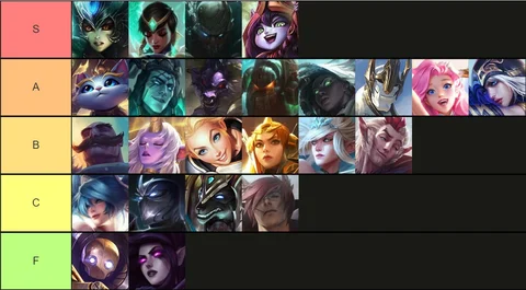 Support Tier List Patch4 1c