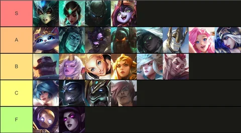 Wild Rift tier list December 2023