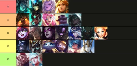 Support Champion Tier List: Patch 3.5 |