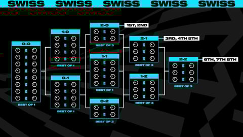 Swiss Format Worlds 2023