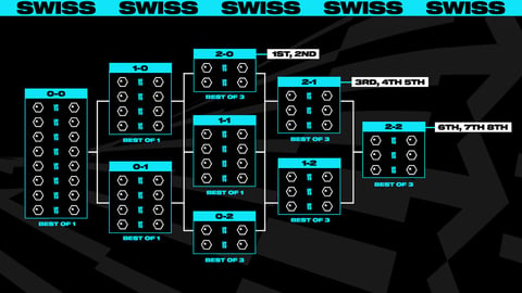 Swiss Format Worlds 2023 ?transform=article Webp