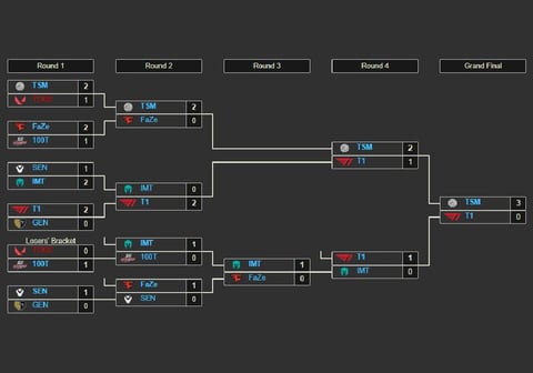 T1x NSG Playoffs