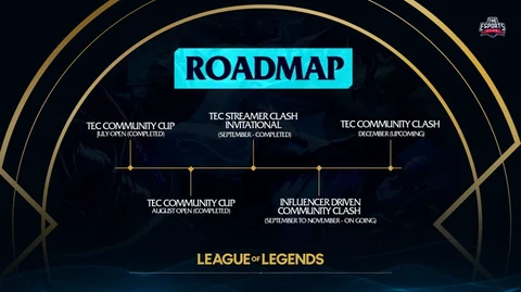 TEC x Lo L Roadmap 2024