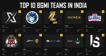 TOP 10 BGMI TEAMS IN INDIA