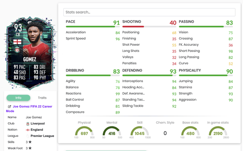 TOTS Flashback Gomez Stats