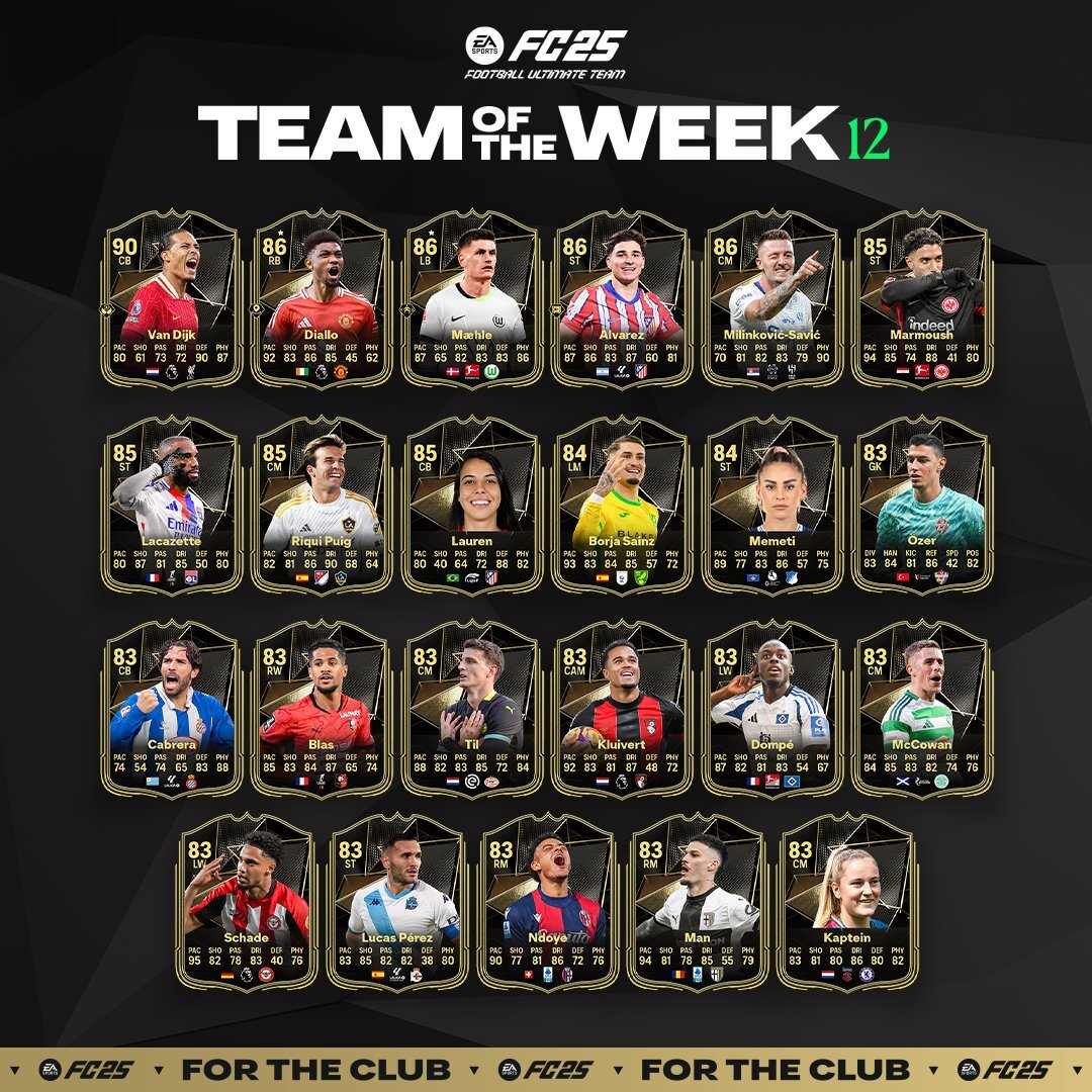 TOTW 12