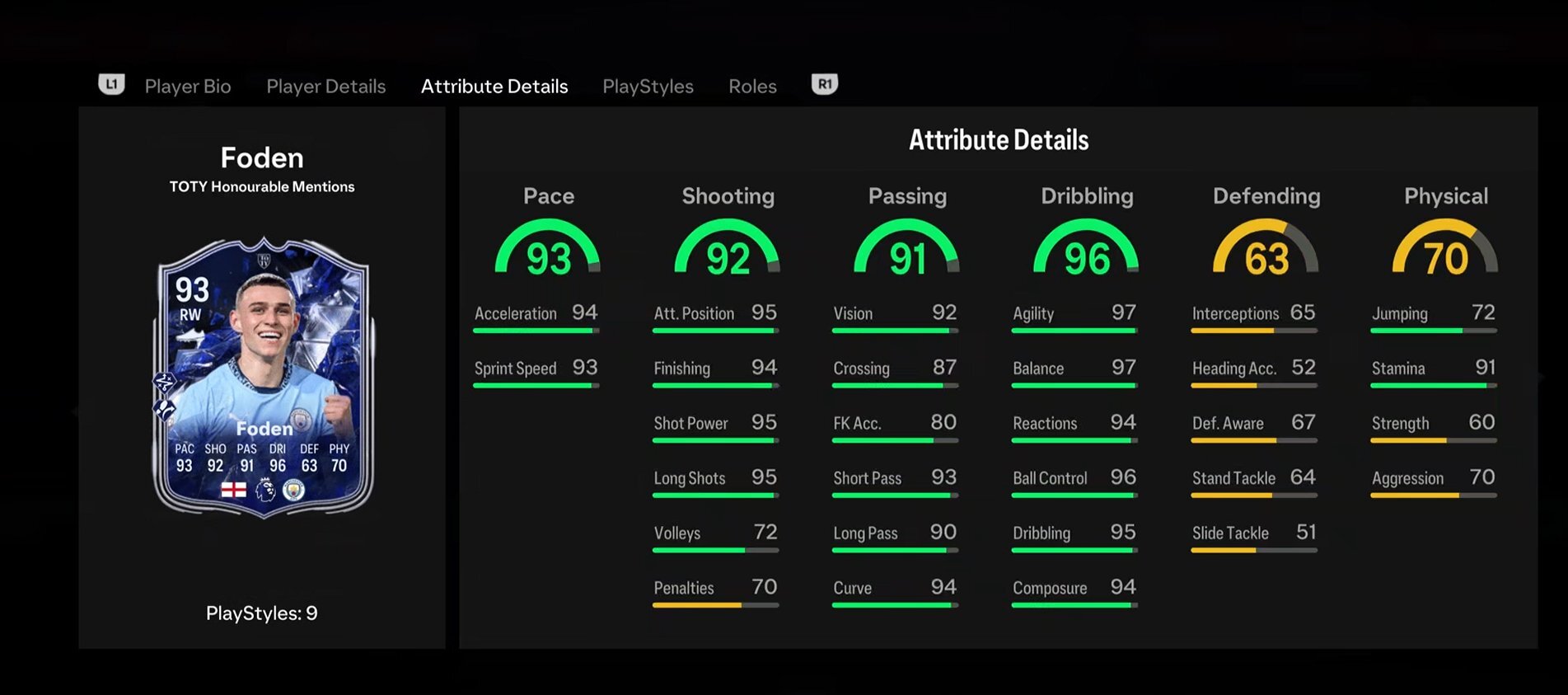 TOTY HM Foden Stats