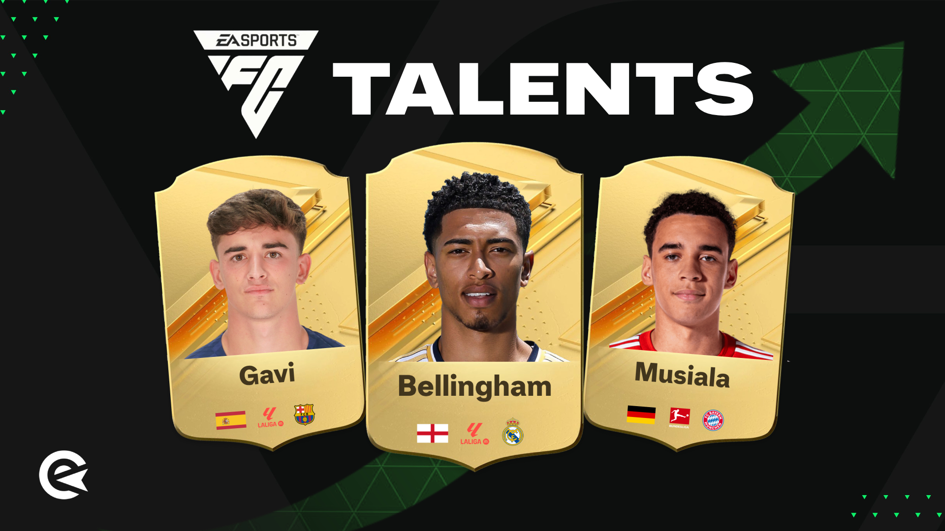 Best Talents In EA FC 24: Young Players With Highest… | EarlyGame