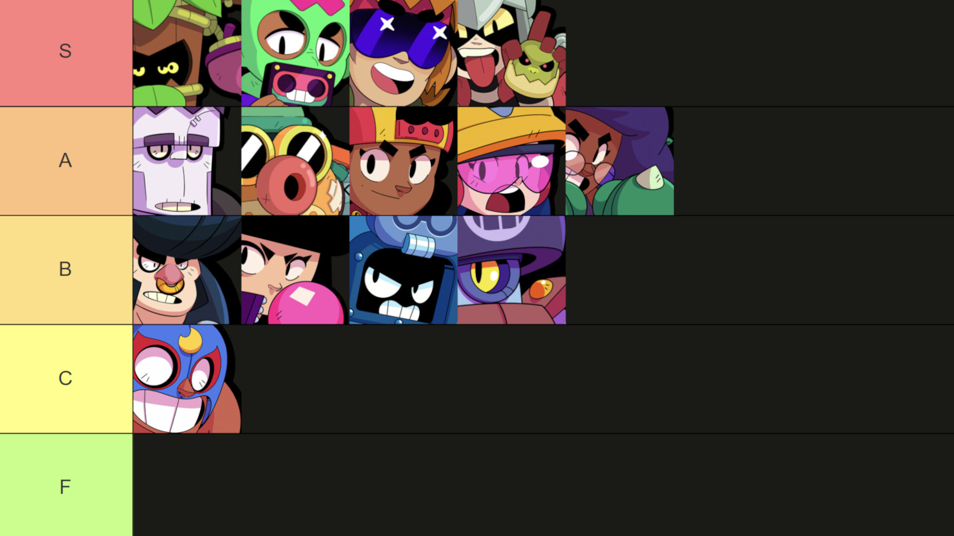 Tank Brawler Tier List Brawl Stars August 2025