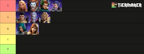 Tarisland Class Tier List Early Game