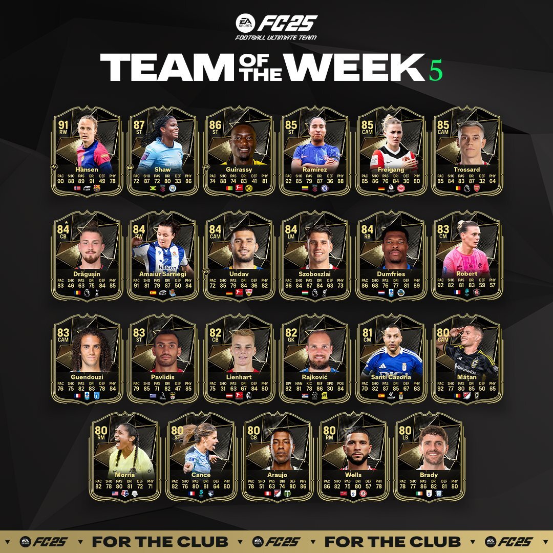 Team of the Week 5