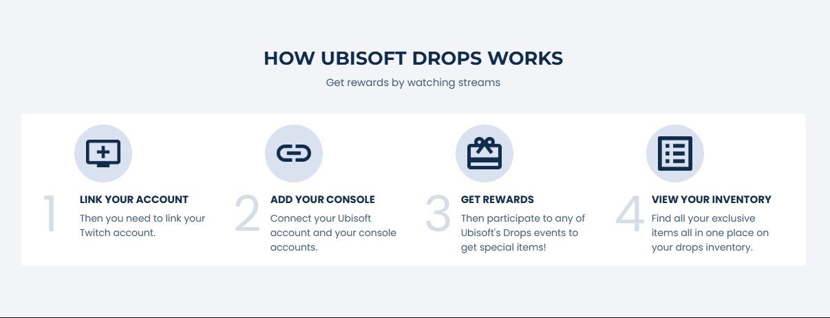 The D Ivision Resurgence Drops