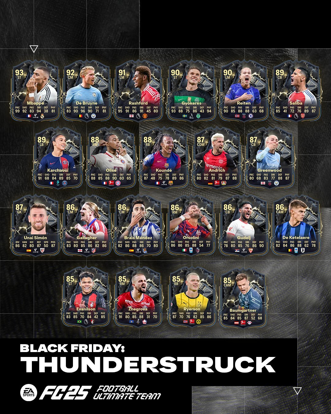 Thunderstruck Team FC 25