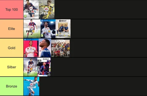 Tierlist Fifa14 24