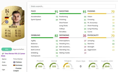 Timo Werner Werte Stats in FIFA 22