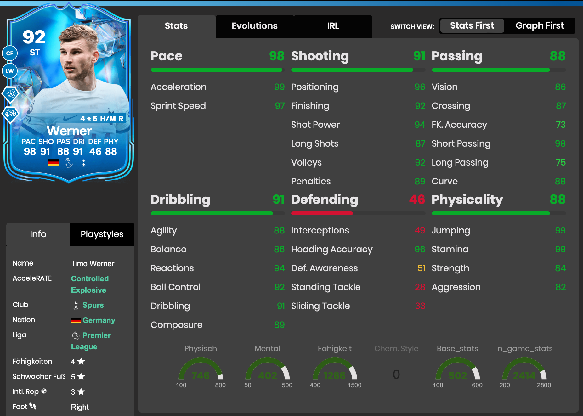 Timo Werner Futbin