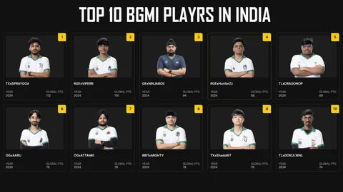 Top 10 BGMI Players in India Ranking by Krafton India Esports