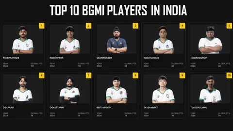 Top 10 BGMI Players in India Ranking by Krafton India Esports