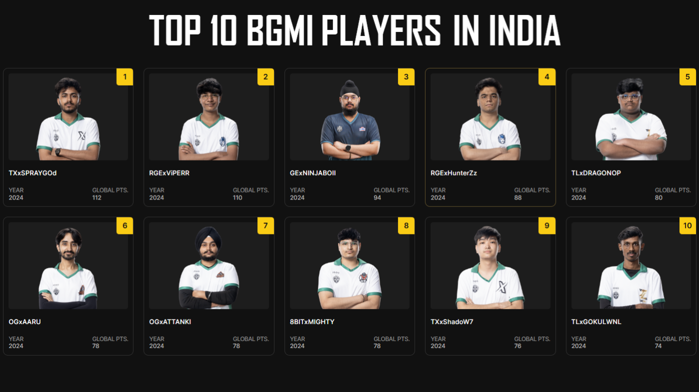 Top 10 BGMI Players in India Ranking by Krafton India Esports