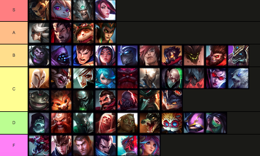 Mid Patch Tier List Top Lane EarlyGame Mid Patch Tier List Top Lane EarlyGame