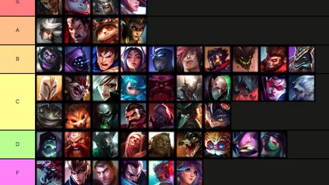 Mid-Patch Tier List: Top | EarlyGame