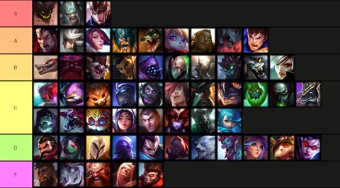 Top Lane 13 18 tierlist