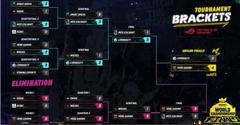 Tribe gaming 3