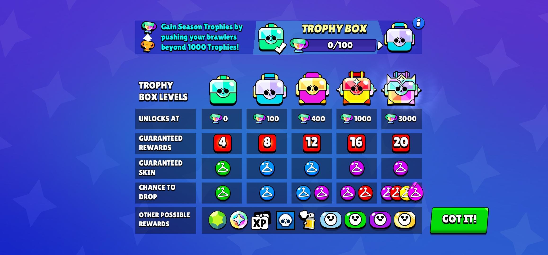 Trophy Box Rewards Brawl Stars