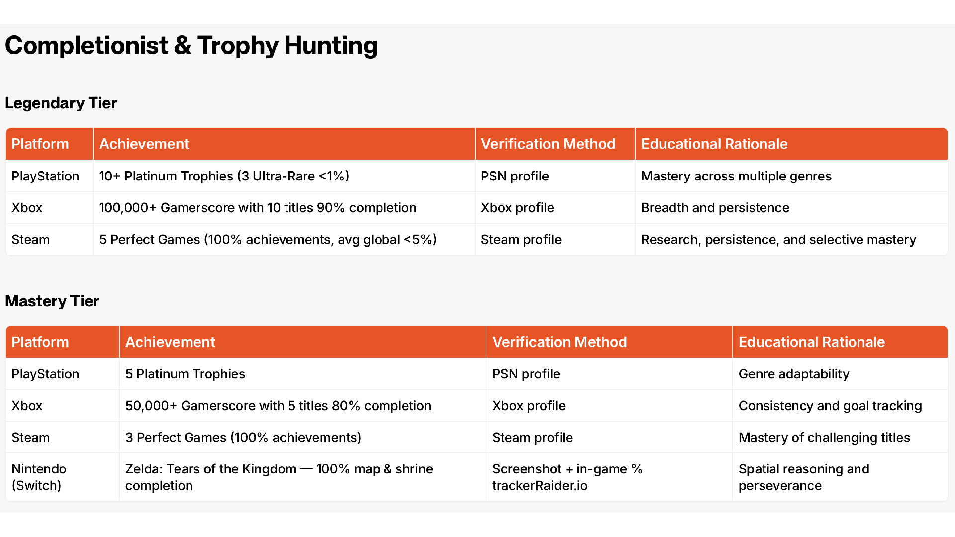 Trophy Huntingusv edu