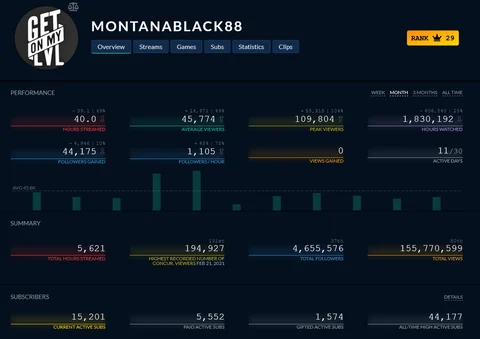 Twitch Tracker Monte