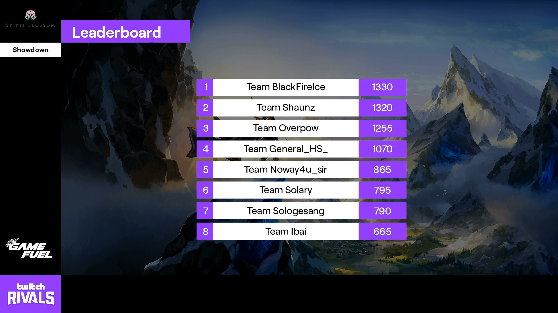 Twitchrivlas standings 2
